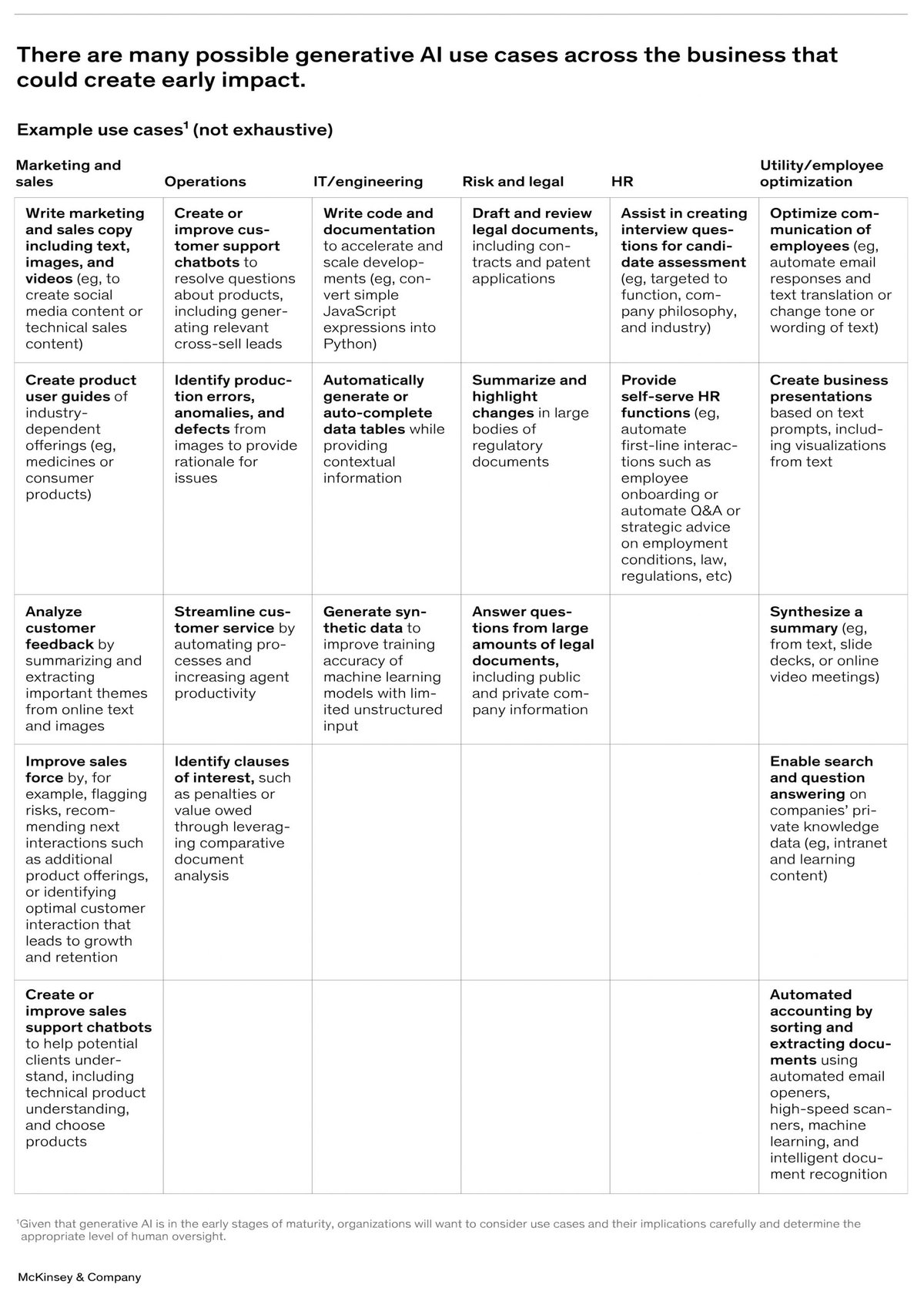ChatGPT Pluss Ideal Business Uses for Key Professionals