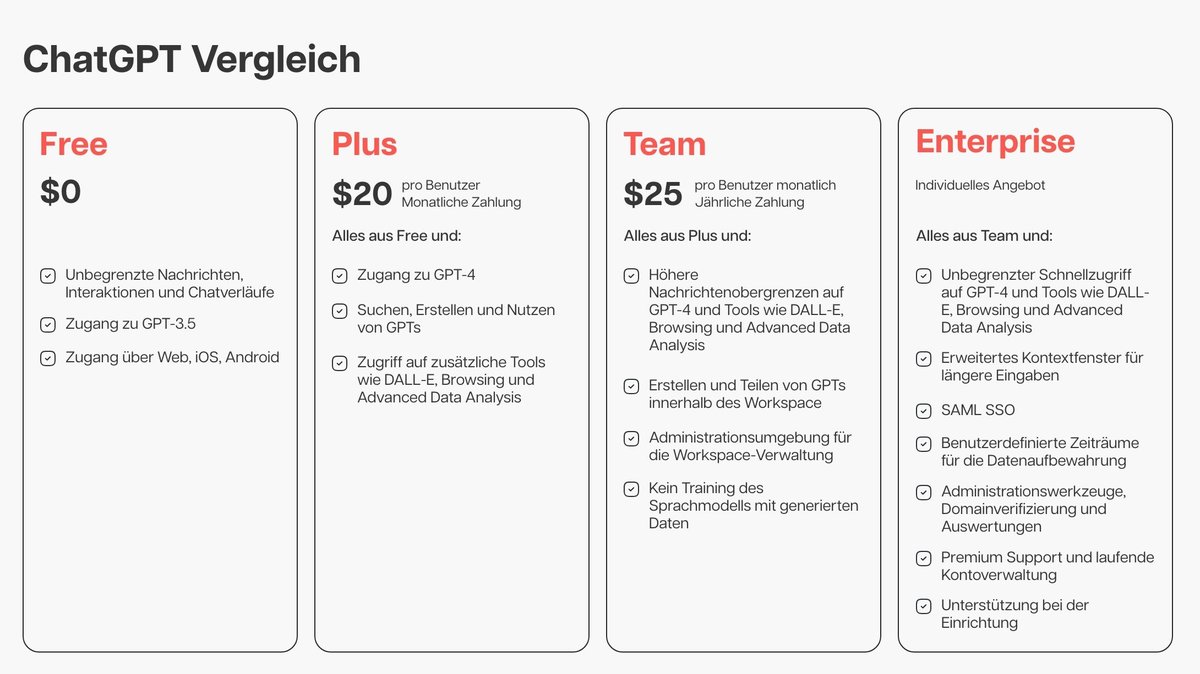 Performance Comparison: Is ChatGPT Plus Worth It Versus Free and Competitors?